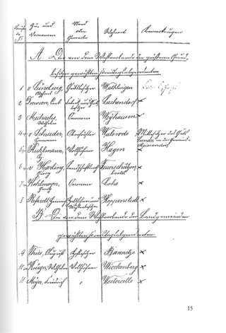 Historisches Verzeichnis von 1885 mit handschriftlich geführter Tabelle über Gemeinden, Vertreter und Zugehörigkeiten des Landkreises Celle